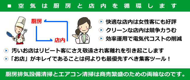 福岡の厨房排気設備・排気ダクト・ファン・業務用エアコン清掃・掃除・クリーニングはワインディング・エアー