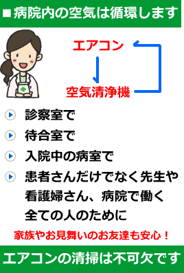 福岡の業務用エアコン清掃・掃除・クリーニングはワインディング・エアー